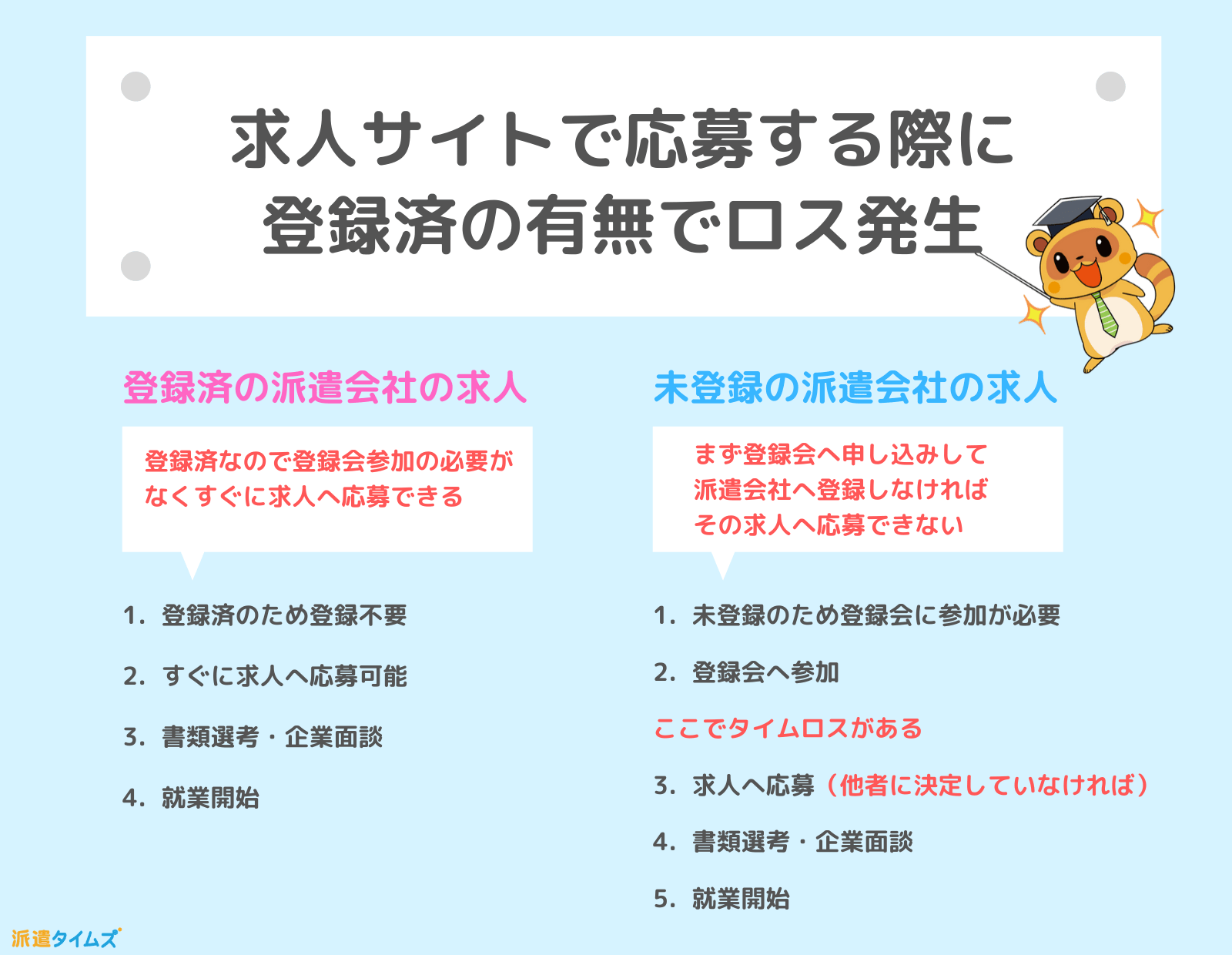 複数の派遣会社に登録しておくメリット